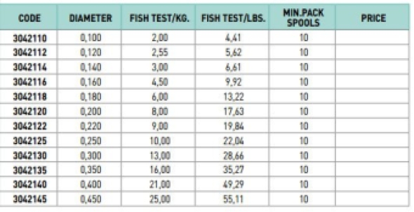 Akashi 0,40 mm Ultraclear Fluorocarbon